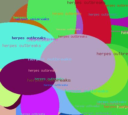Herpes Outbreaks