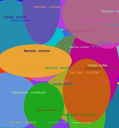 Herpes Zoster