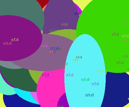 Std